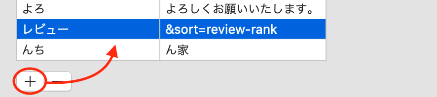 Amazonで使用する並べ替えコードと使い方を3分で解説します 副業から脱サラ 輸入ビジネスで起業した元大手サラリーマンだいきのブログ