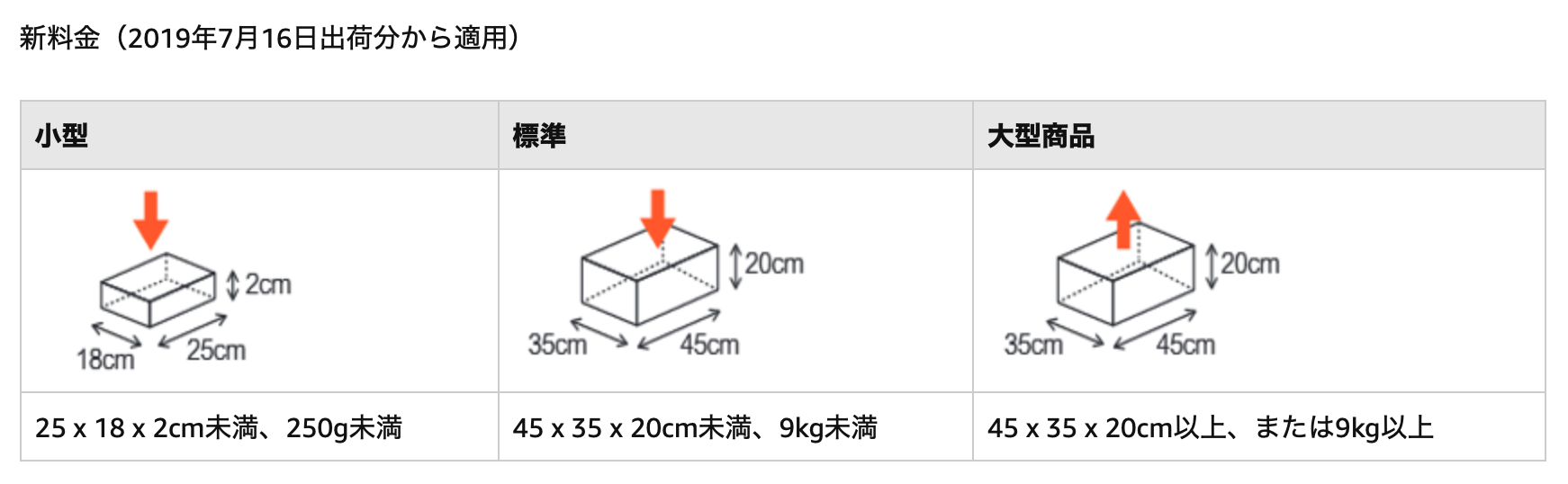 販路拡大 Amazonfbaマルチチャネルの使い方を徹底解説 輸入ビジネスと情報発信でもう少しわがままに生きるブログ